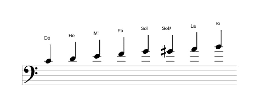 Partitions de la gamme Do Bebop majeure en trois octaves (4)
