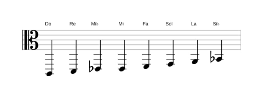Partitions de la gamme Do Bebop mineure en trois octaves (2)
