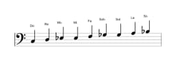 Partitions de la gamme Do Blues composite en trois octaves (3)