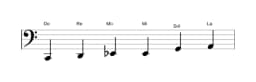 Partitions de la gamme Do Blues majeure en trois octaves (2)
