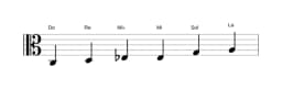 Partitions de la gamme Do Blues majeure en trois octaves (3)