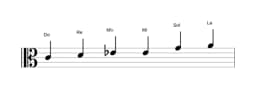 Partitions de la gamme Do Blues majeure en trois octaves (4)