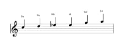 Partitions de la gamme Do Blues majeure en trois octaves (5)