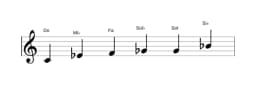 Partitions de la gamme Do Blues mineure en trois octaves (4)