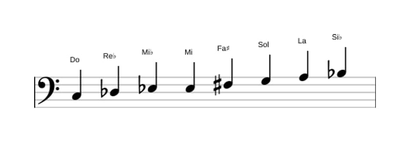 Partitions de la gamme Do Demi-ton tons diminuée en trois octaves (3)
