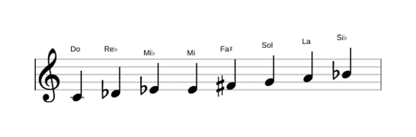 Partitions de la gamme Do Demi-ton tons diminuée en trois octaves (4)