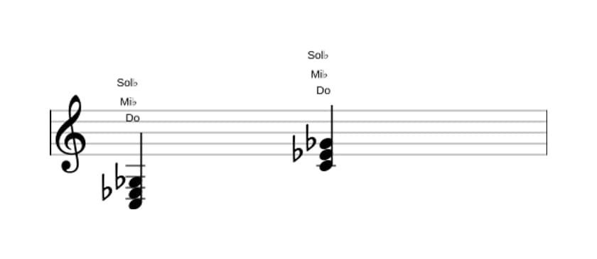 Partition de Do Diminué en trois octaves (3)