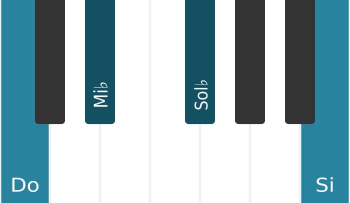 Voix de piano de l'accord Do Diminué, septième majeure - 0