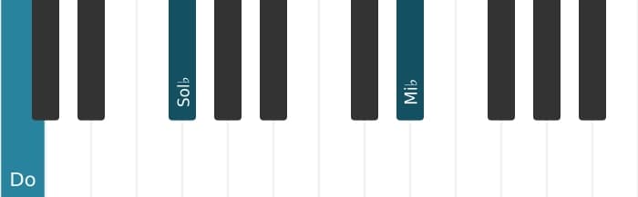 Voix de piano de l'accord Do Septième diminuée - 1