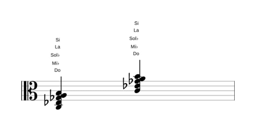 Partition de Do Septième diminuée et septième majeure en trois octaves (3)