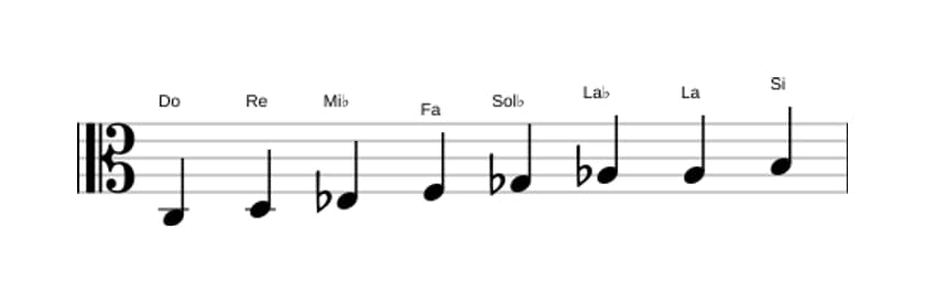 Partitions de la gamme Do Diminuée en trois octaves (3)