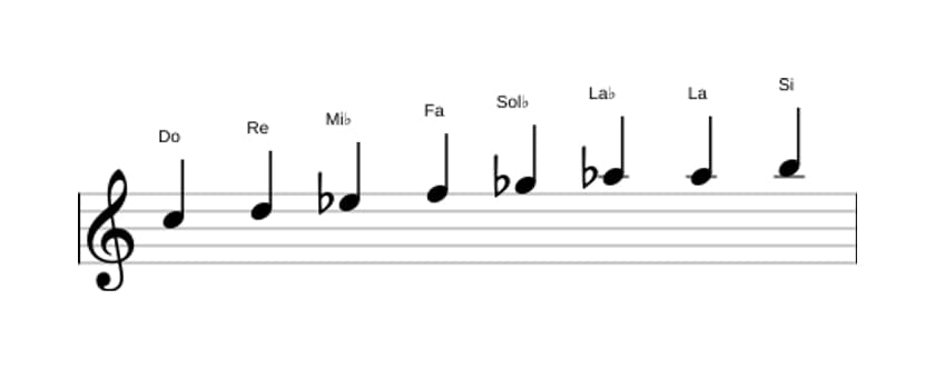 Partitions de la gamme Do Diminuée en trois octaves (5)