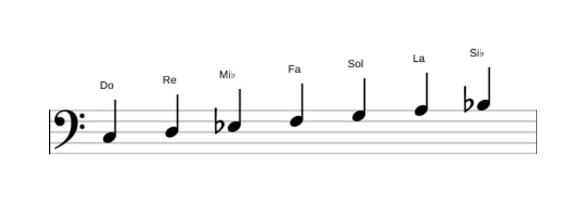 Partitions de la gamme Do Dorien en trois octaves (3)