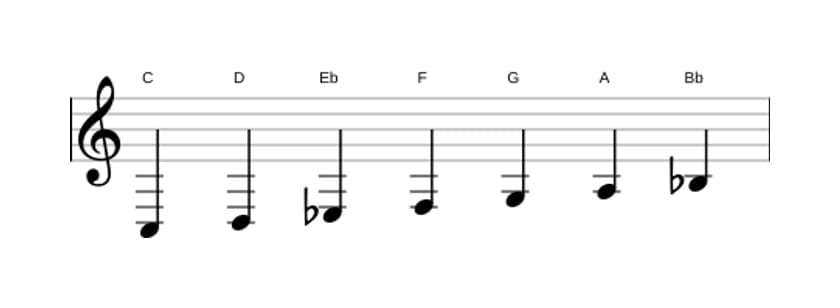 Partitions de la gamme Do Dorien en trois octaves (3)