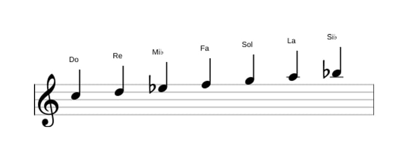 Partitions de la gamme Do Dorien en trois octaves (5)