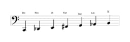 Partitions de la gamme Do Double lydien harmonique en trois octaves (2)