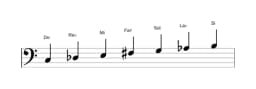 Partitions de la gamme Do Double lydien harmonique en trois octaves (3)