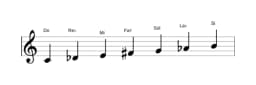 Partitions de la gamme Do Double lydien harmonique en trois octaves (4)