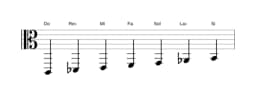 Partitions de la gamme Do Double majeure harmonique en trois octaves (2)