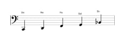 Partitions de la gamme Do égyptienne en trois octaves (2)