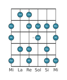 Gamme de guitare pour Do Flamenco en position 9