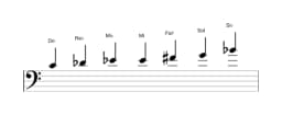 Partitions de la gamme Do Flamenco en trois octaves (4)
