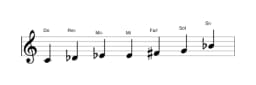 Partitions de la gamme Do Flamenco en trois octaves (4)