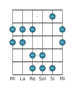 Gamme de guitare pour Do Hirajoshi en position 8