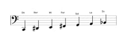 Partitions de la gamme Do Hongroise majeure en trois octaves (2)
