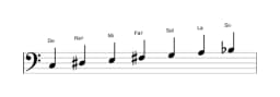 Partitions de la gamme Do Hongroise majeure en trois octaves (3)