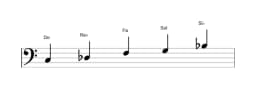 Partitions de la gamme Do In-sen en trois octaves (3)
