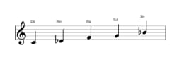 Partitions de la gamme Do In-sen en trois octaves (4)