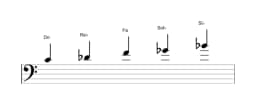 Partitions de la gamme Do Iwato en trois octaves (4)