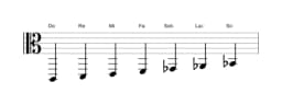 Partitions de la gamme Do Locrien majeure en trois octaves (2)