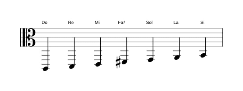 Partitions de la gamme Do Lydien en trois octaves (2)