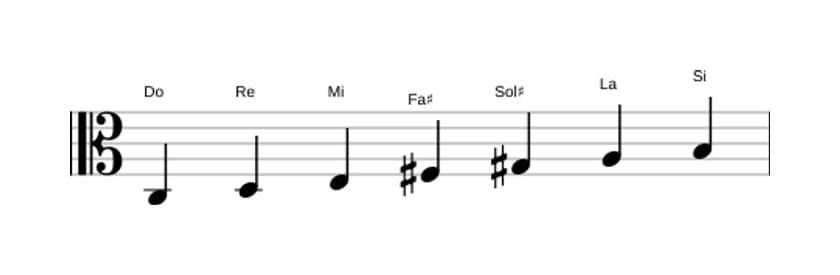 Partitions de la gamme Do Lydien augmentée en trois octaves (3)