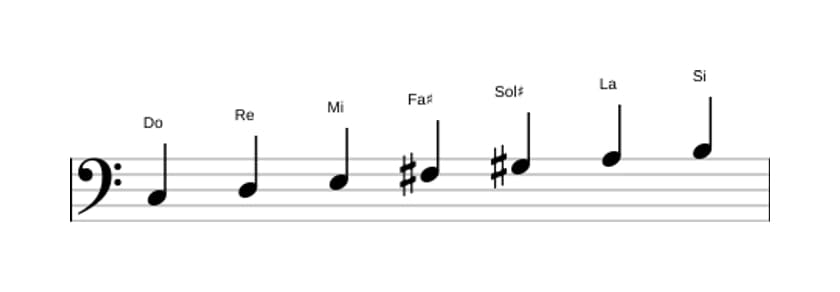 Partitions de la gamme Do Lydien augmentée en trois octaves (3)