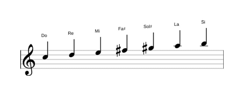 Partitions de la gamme Do Lydien augmentée en trois octaves (5)