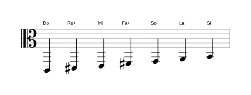 Partitions de la gamme Do Lydien dièse 9 en trois octaves (2)