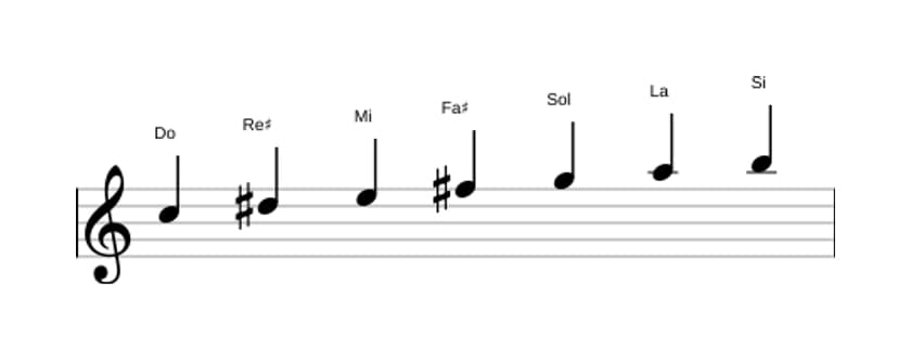 Partitions de la gamme Do Lydien dièse 9 en trois octaves (5)
