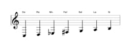 Partitions de la gamme Do Lydien diminuée en trois octaves (3)