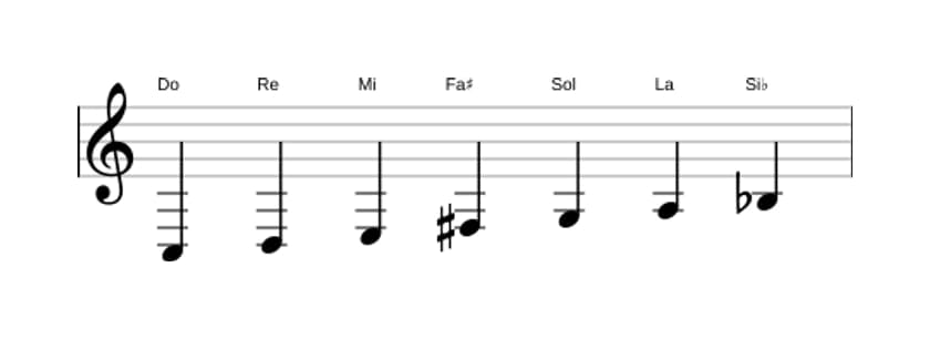 Partitions de la gamme Do Lydien dominante en trois octaves (3)