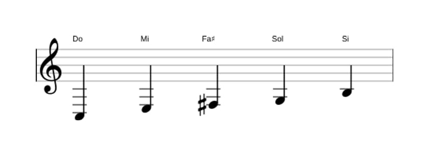 Partitions de la gamme Do Lydien pentatonique en trois octaves (3)