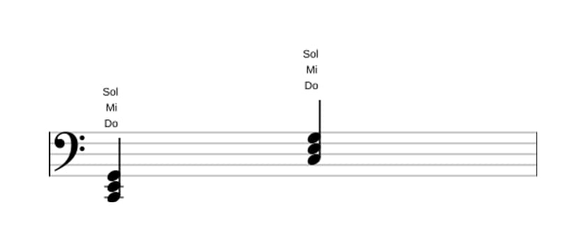 Partition de Do Majeure en trois octaves (2)