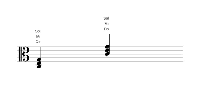 Partition de Do Majeure en trois octaves (3)