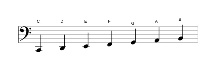 Partitions de la gamme Do Majeur en trois octaves (2)