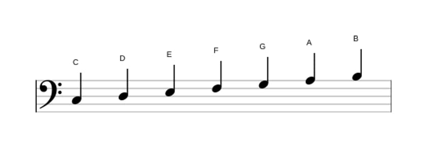 Partitions de la gamme Do Majeur en trois octaves (3)