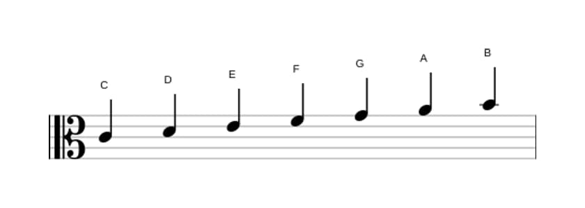 Partitions de la gamme Do Majeur en trois octaves (4)