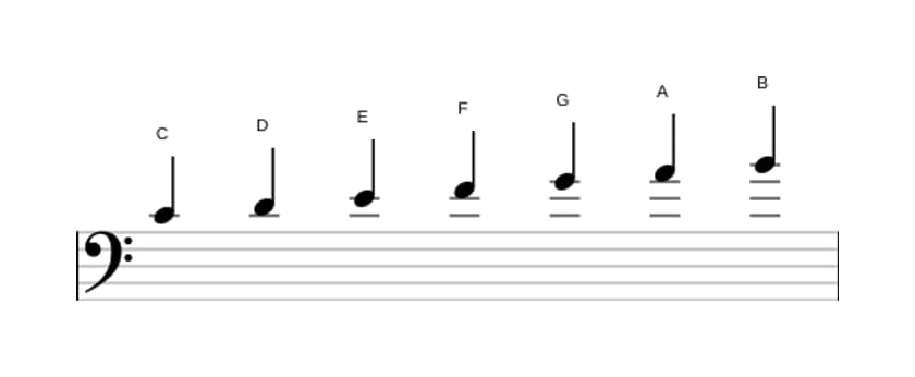 Partitions de la gamme Do Majeur en trois octaves (4)