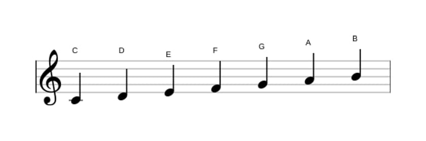 Partitions de la gamme Do Majeur en trois octaves (4)